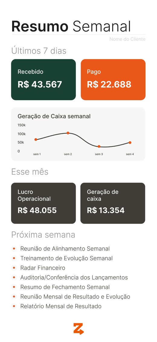Resumo semanal que a IZE envia com recebido, pago e geração de caixa